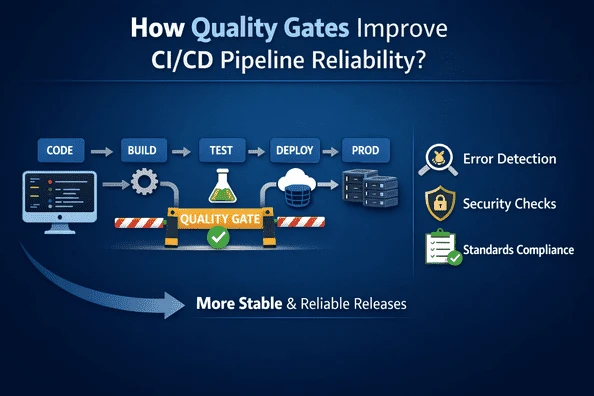 How Quality Gates Improve CI/CD Pipeline Reliability?