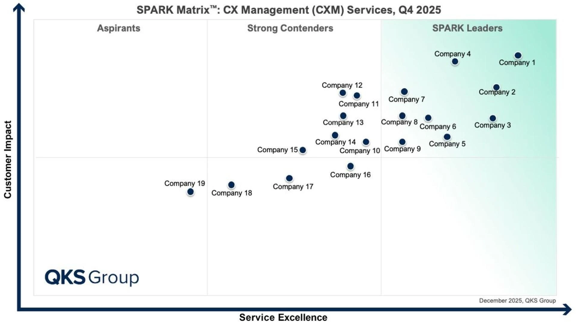 How CX Management Services Drive Customer Satisfaction and Business Growth