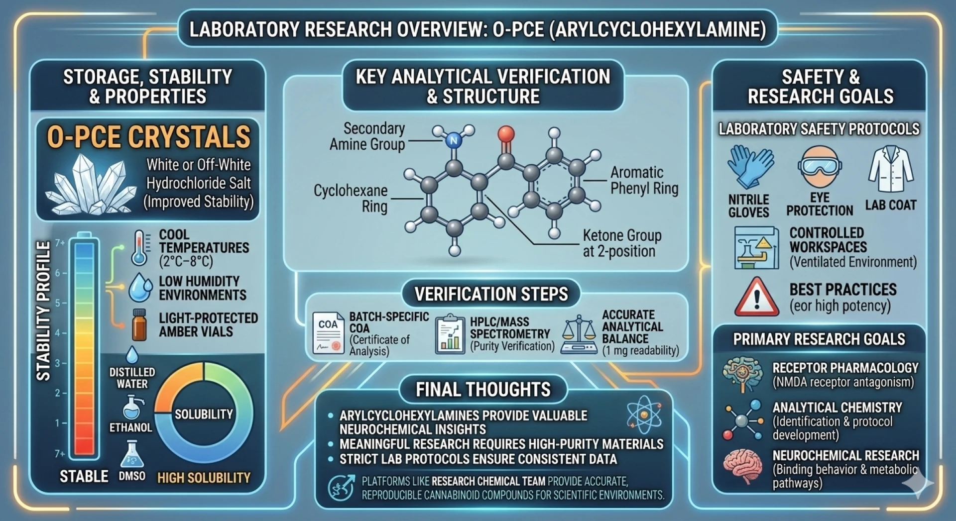 Order O-PCE Crystals: Understanding Arylcyclohexylamines -RCT