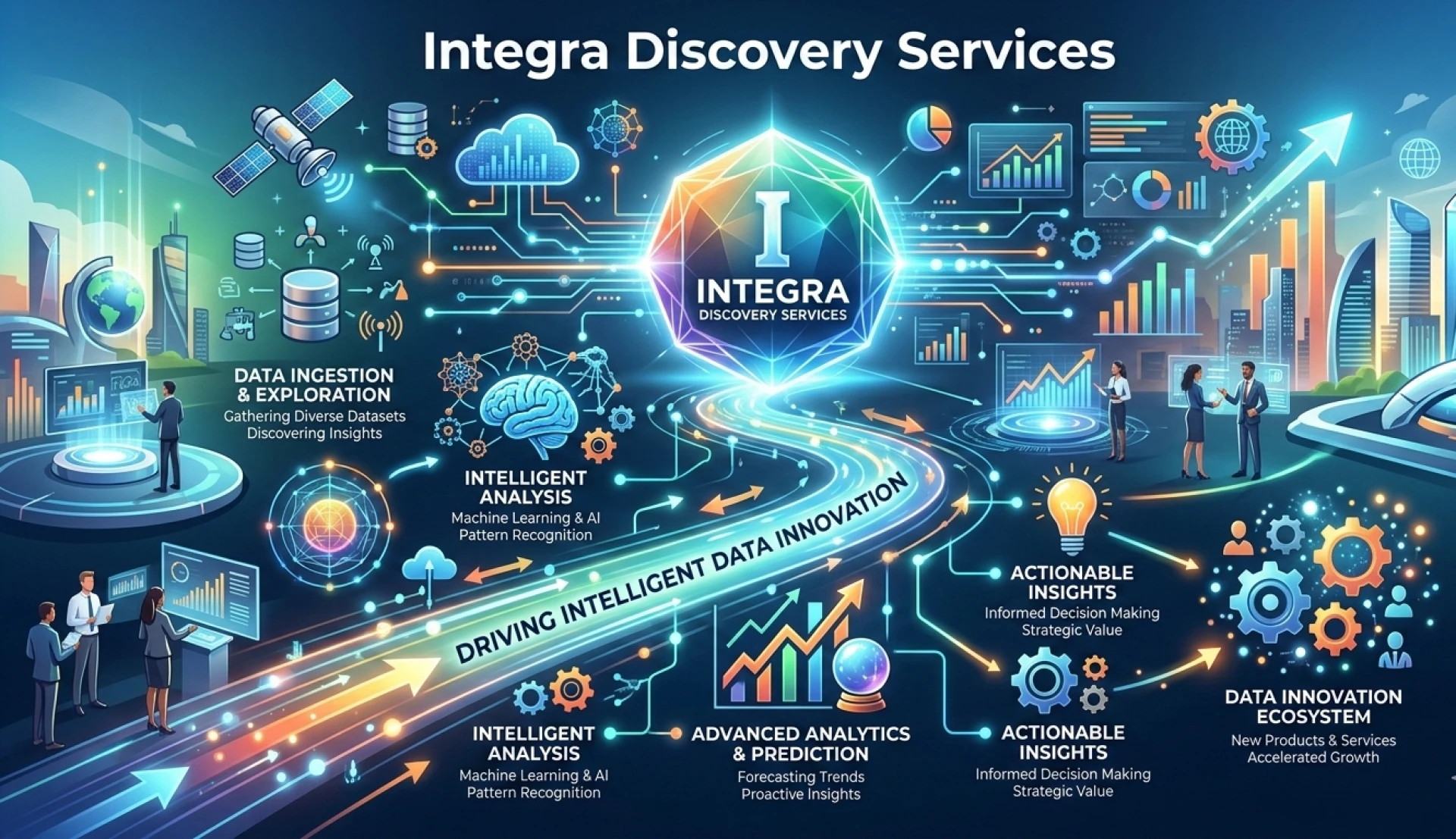 Integra Discovery Services Driving Intelligent Data Innovation