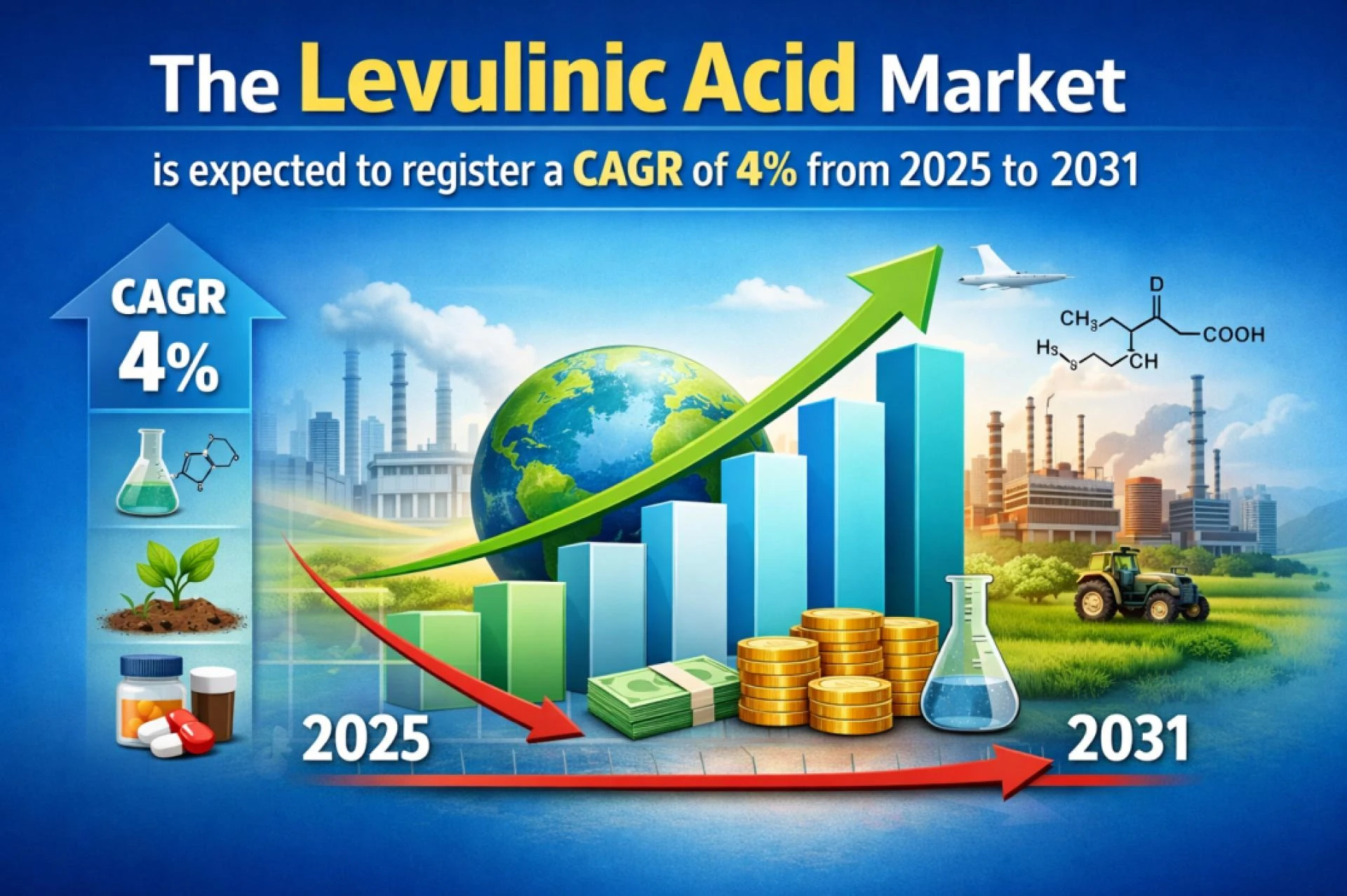 Levulinic Acid Market Growth Outlook 2025–2031 | Companies Including Parchem Fine and Specialty Chemicals and Simagchem Corp 