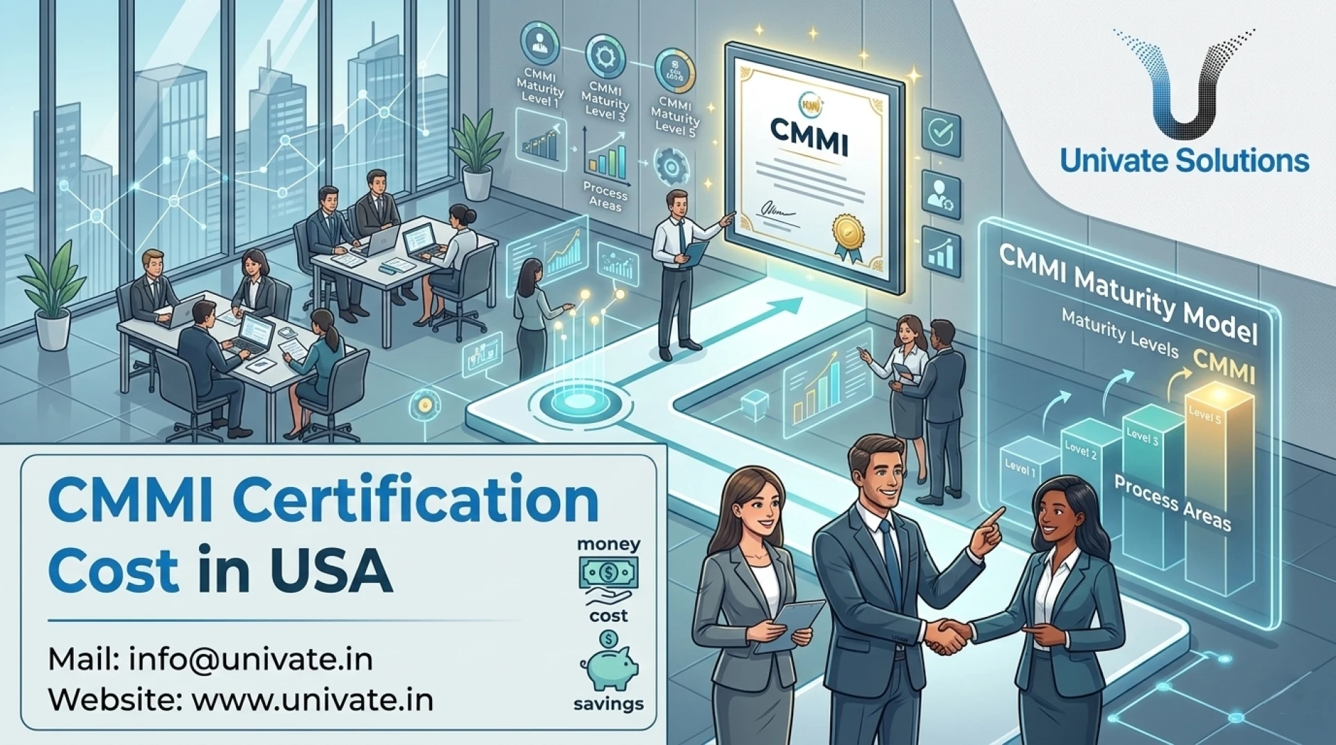 CMMI Certification Cost in USA: Factors & Complete Guide