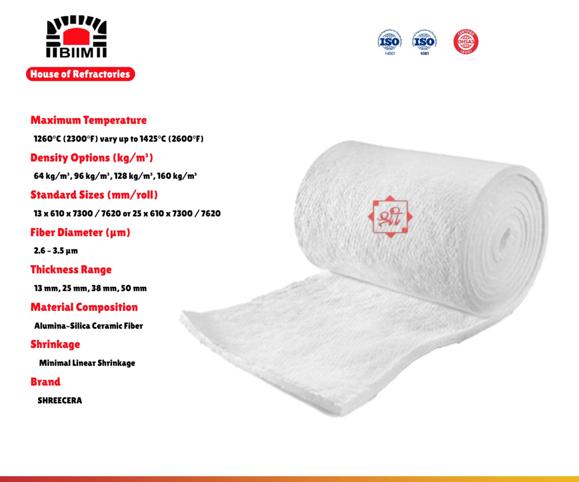 Benefits of Using Ceramic Fiber Insulation in High-Temperature Industries