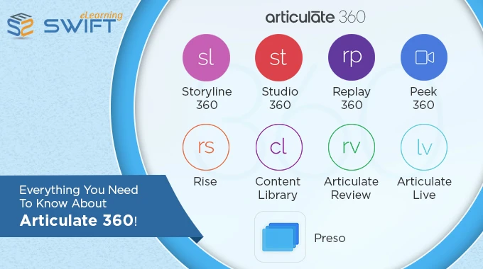 Why Companies Use Articulate Storyline for Corporate eLearning Training
