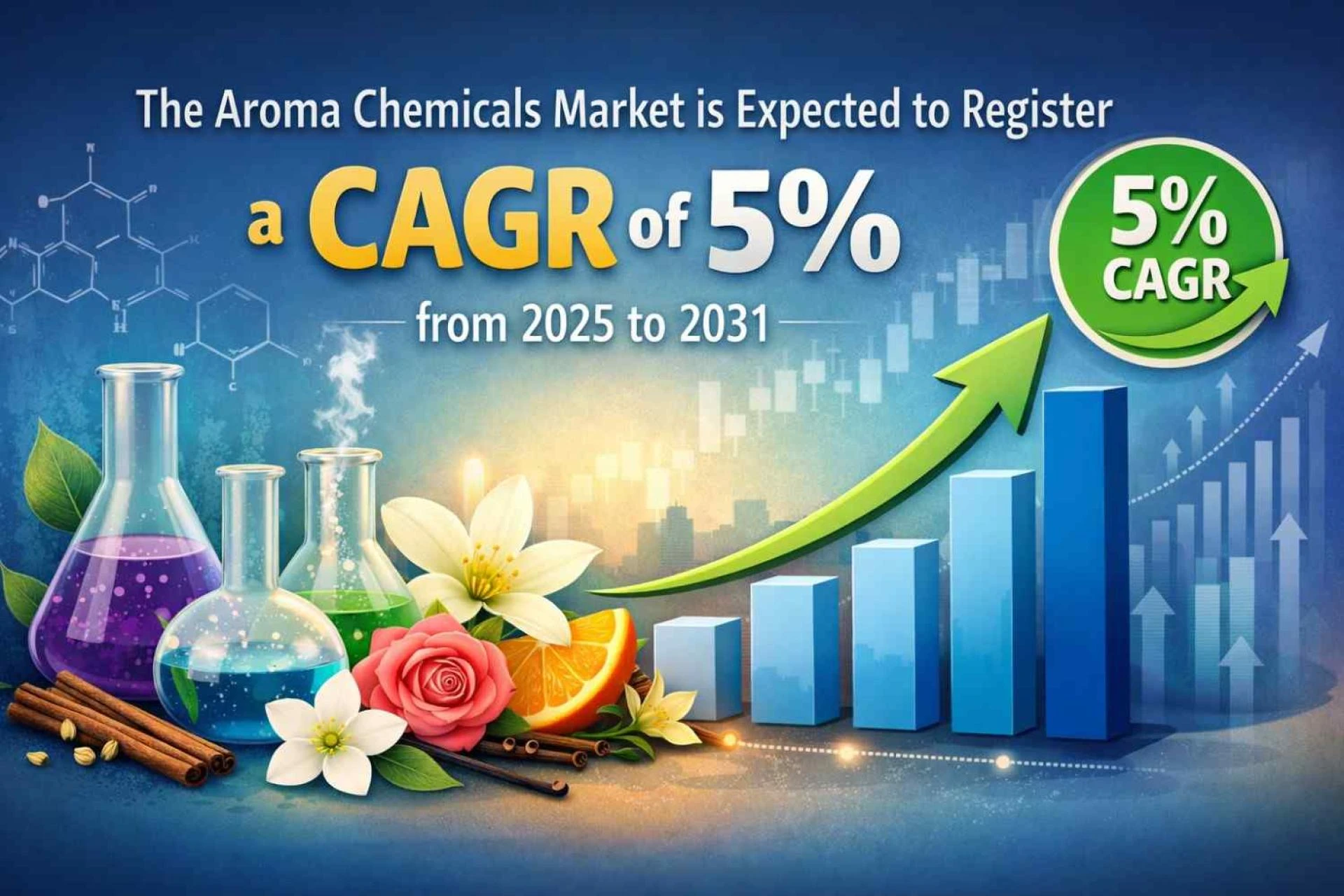 Aroma Chemicals Market Share Analysis by Geography and Regional Industry Insights Through 2031