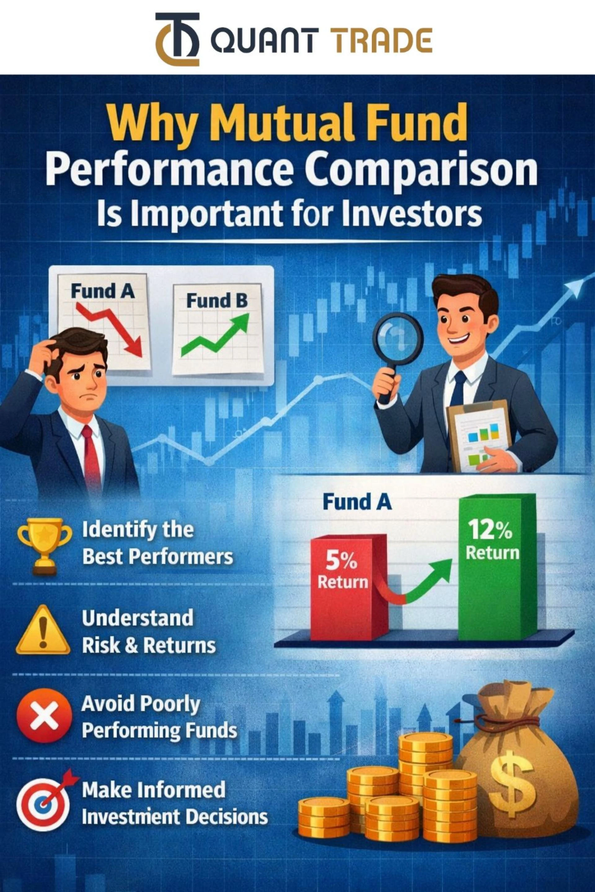 Why Mutual Fund Performance Comparison Is Important for Investors