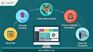 7 Features Every Cloud Based Learning Management System Should Have
