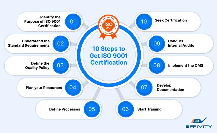 Why Structured Business Standards Are Important for Sustainable Growth