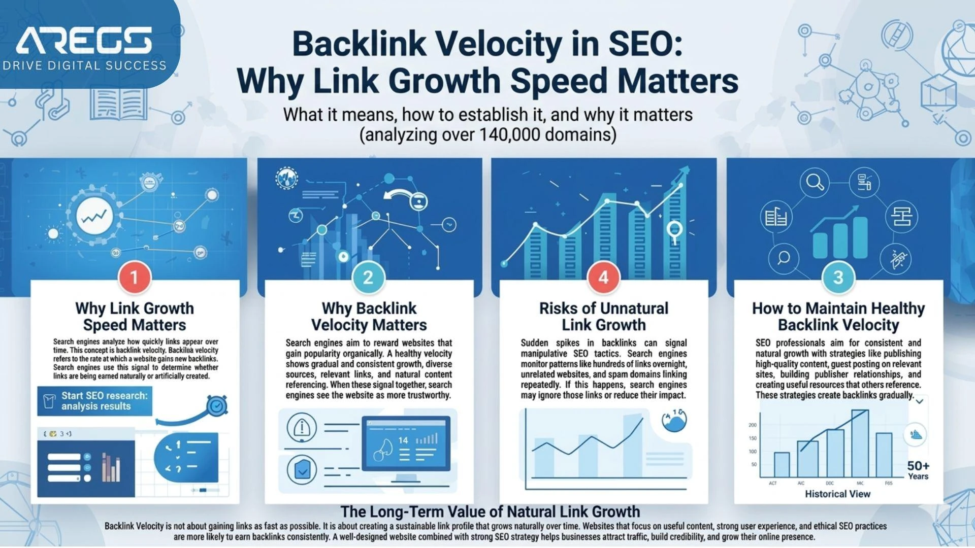 How Link Growth Patterns Influence SEO Rankings