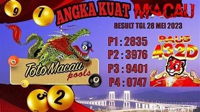 Panduan Prediksi Macau Harian Agar Akurat