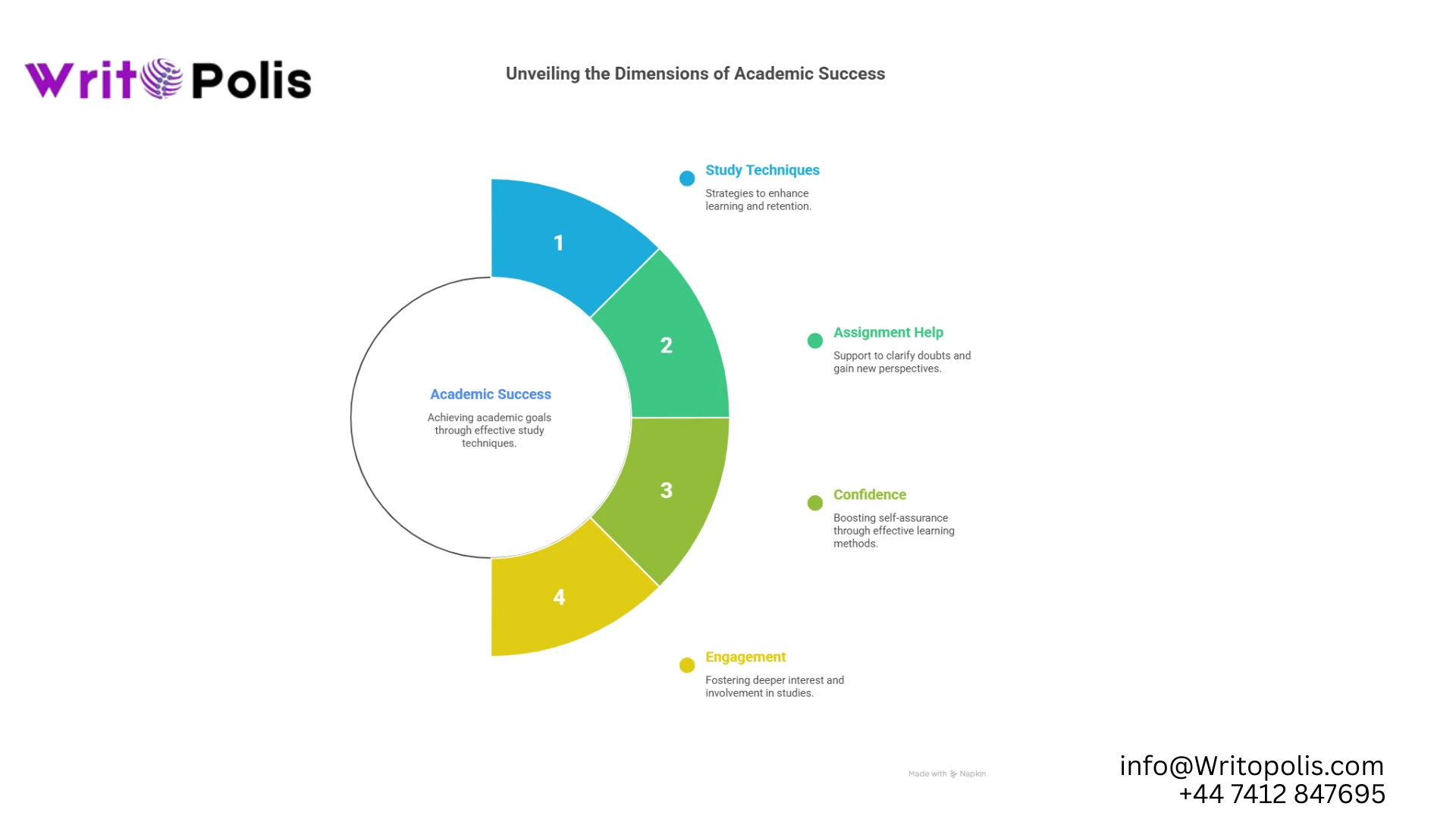Effective Study Techniques with Assignment Help