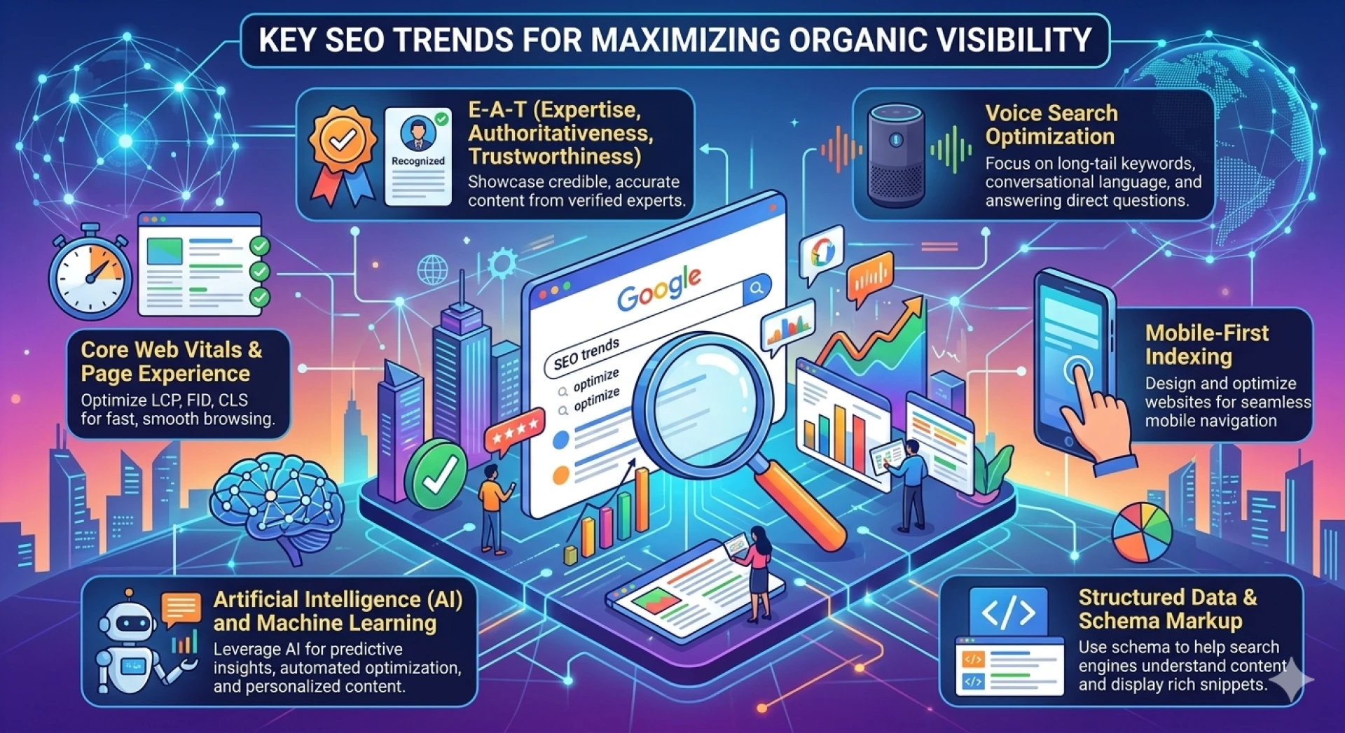 SEO Trends Followed by Top SEO Services Companies in Hyderabad