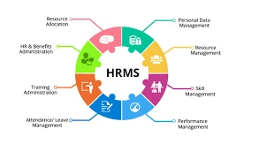 The Future of Human Resource Management Technology