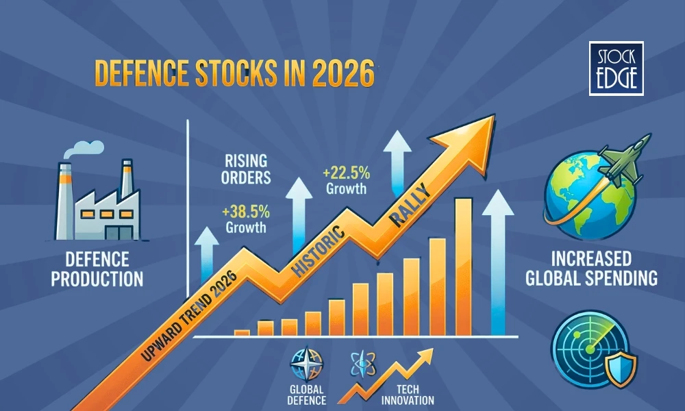 Defence Stocks in 2026: Global Rearmament Fuels a Historic Rally