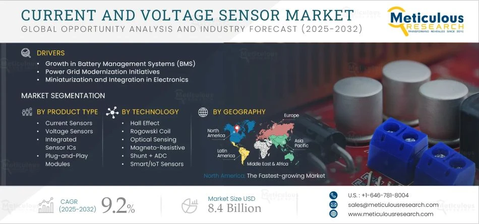 Global Current and Voltage Sensor Market Analysis 2025–2032: Trends, Technologies, and Growth Opportunities