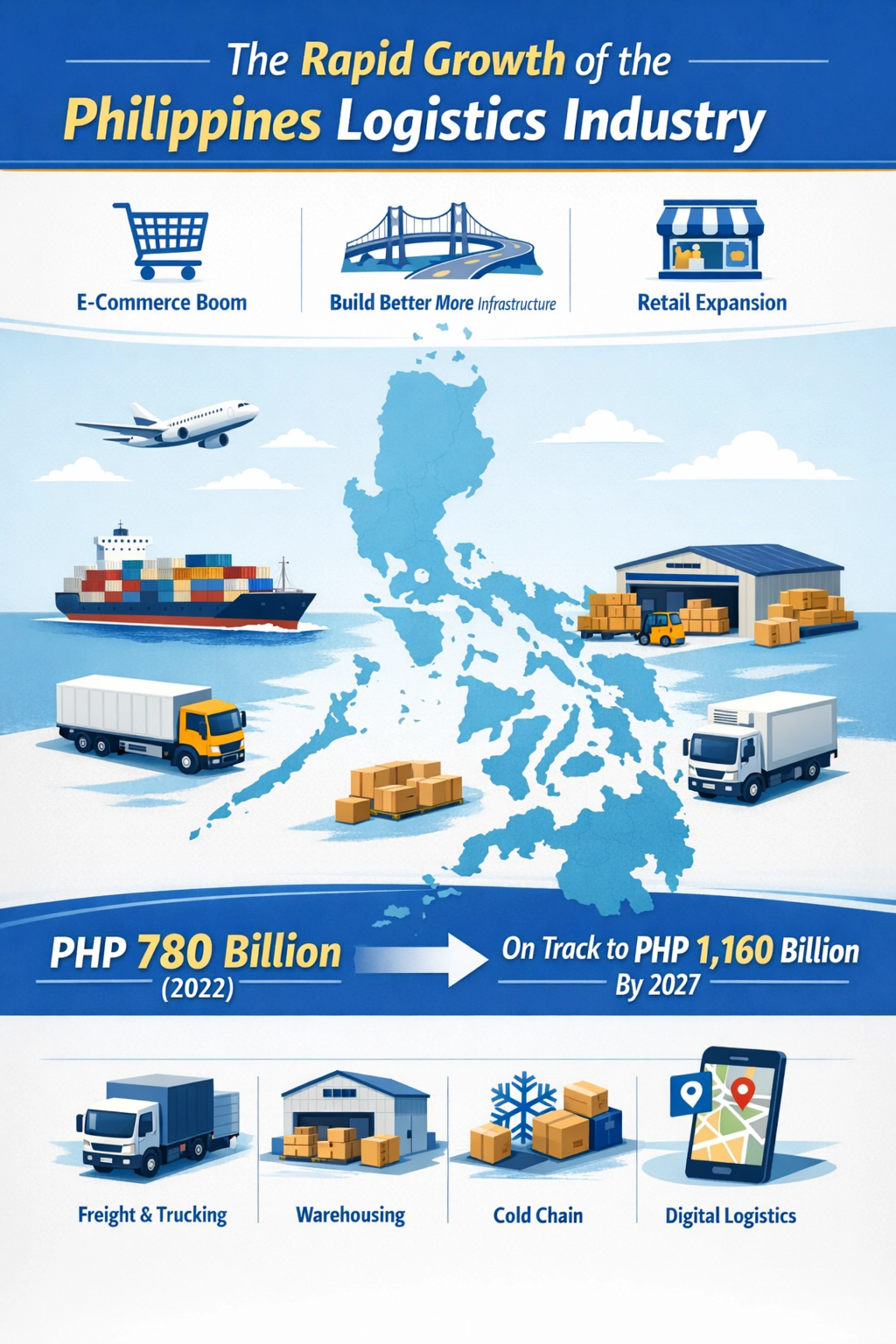 Why the Philippines Logistics Industry Is Growing Faster Than Most Comparable Southeast Asian Markets?