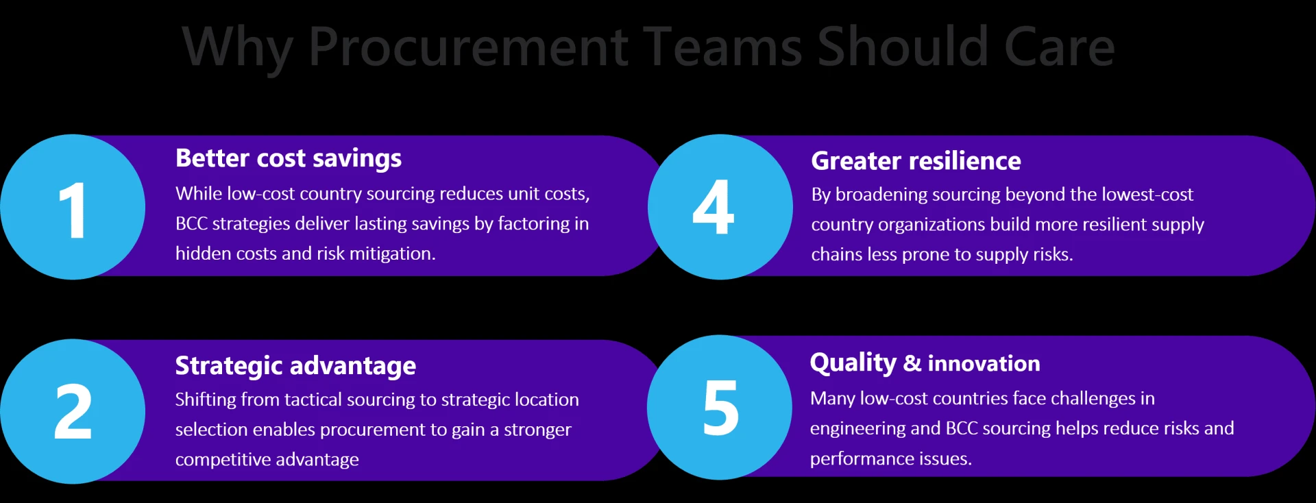 Best Cost Country Sourcing: A Smarter Strategy for Global Procurement