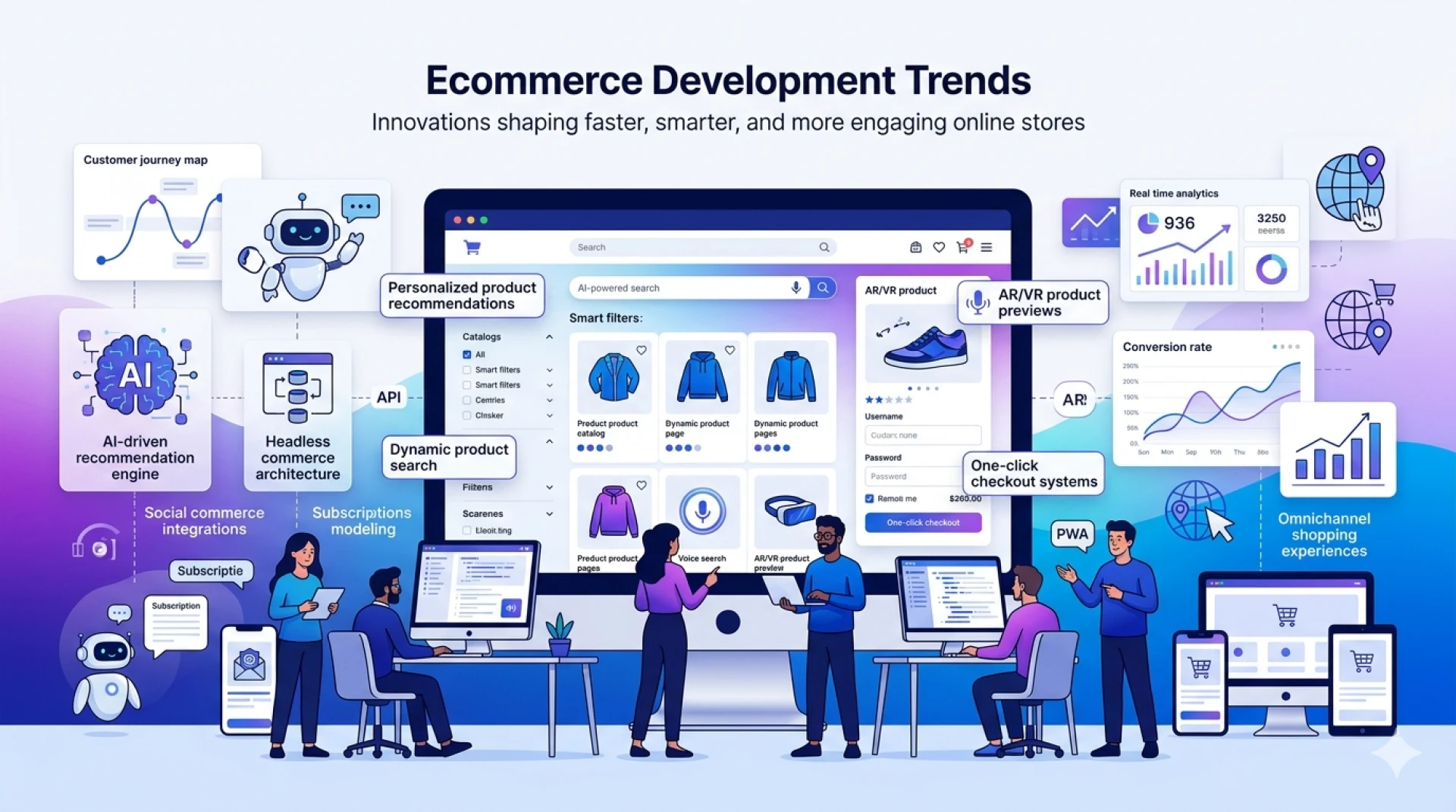 What Are the Latest Trends in Ecommerce Website Development?