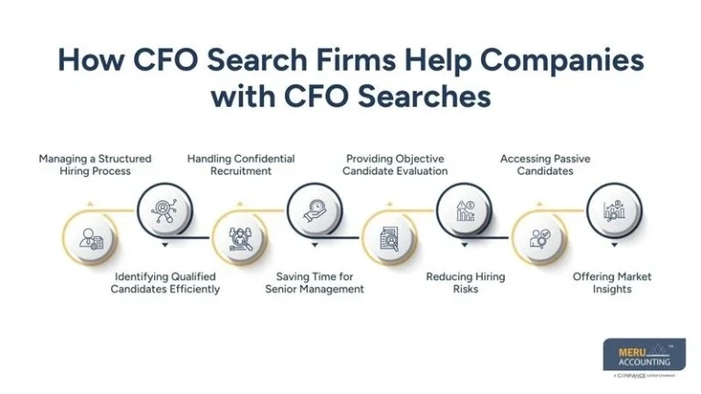 How CFO Search Firms Help Companies with CFO Searches