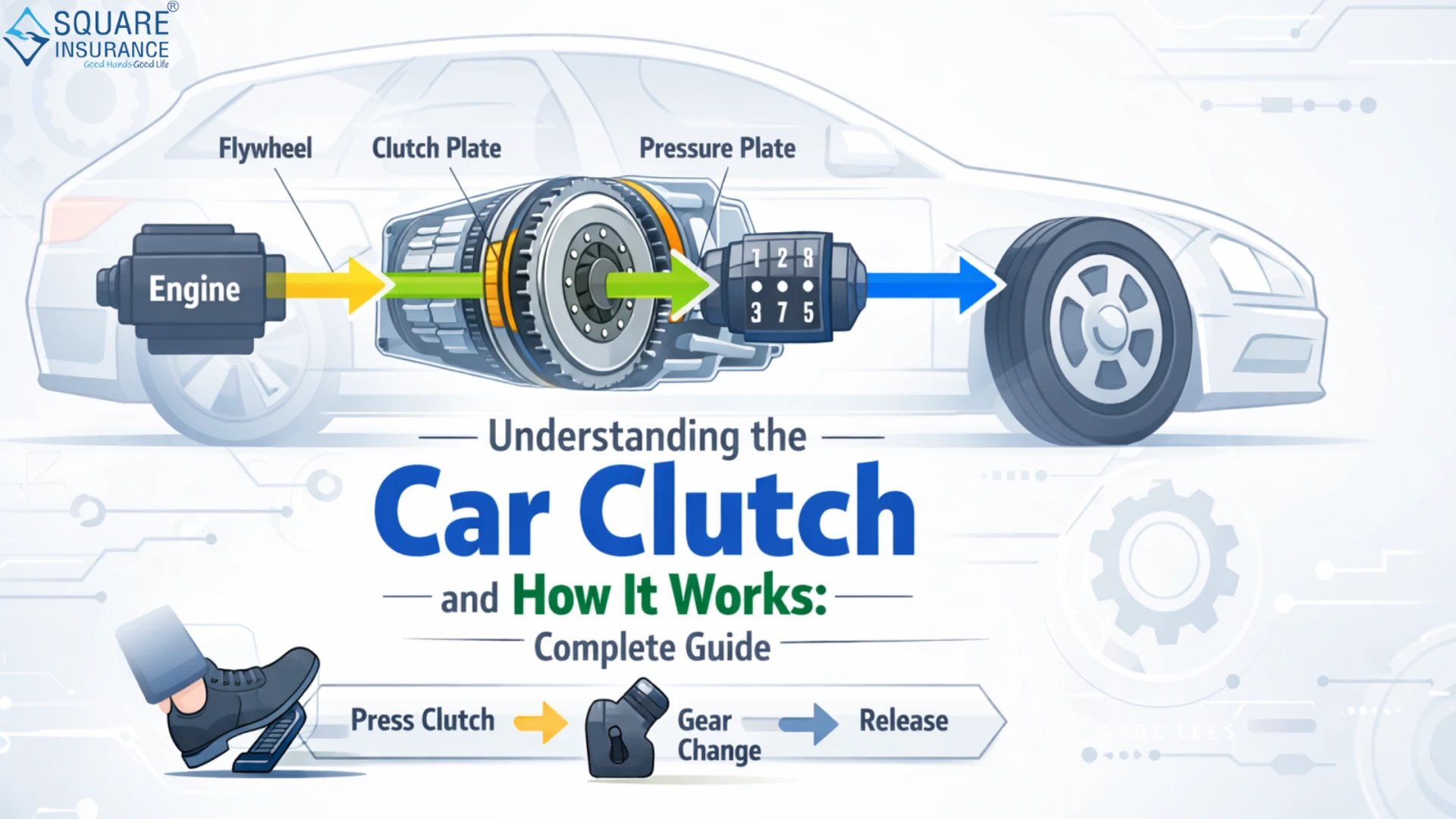 Understanding the Car Clutch and How It Works: Complete Guide