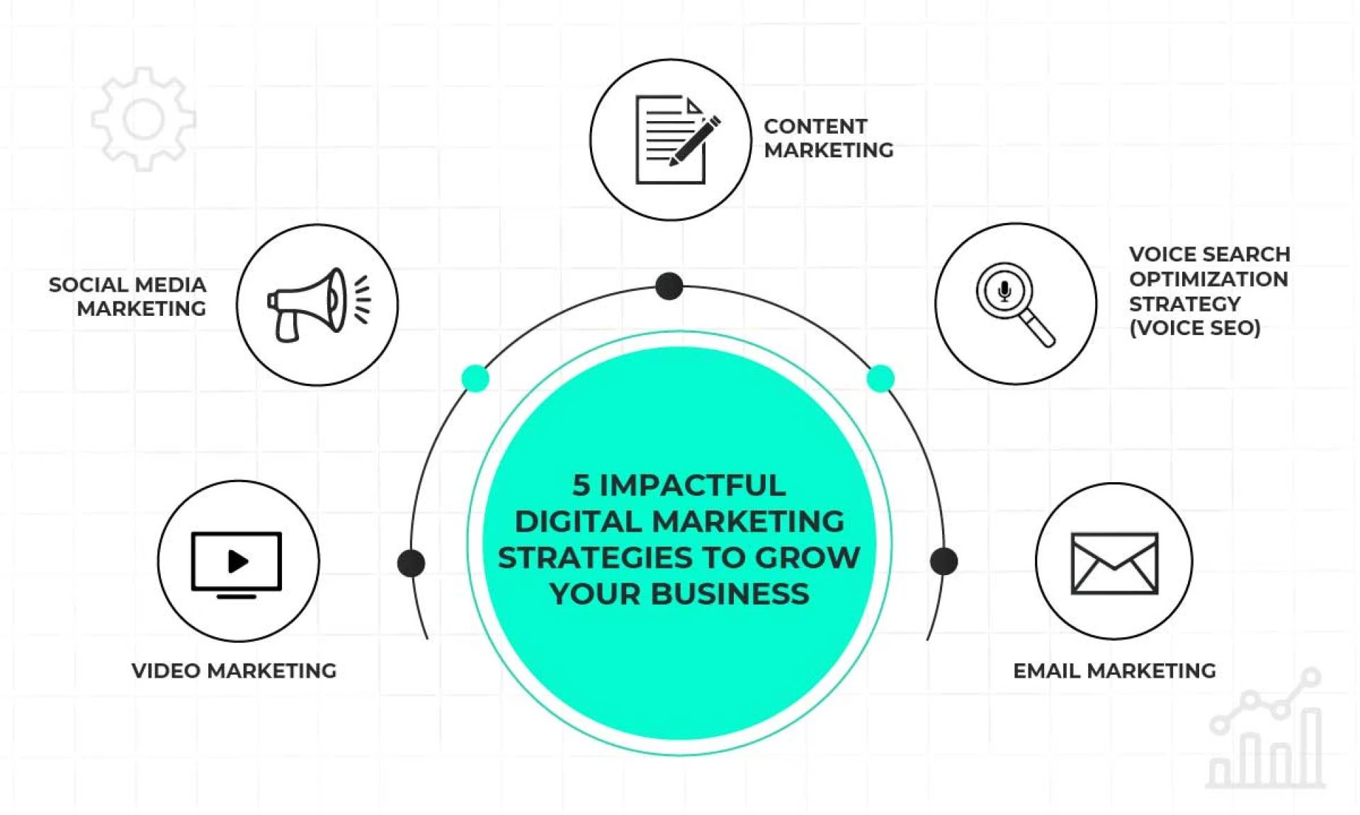 Essential Digital Marketing Tactics for Brand Promotion