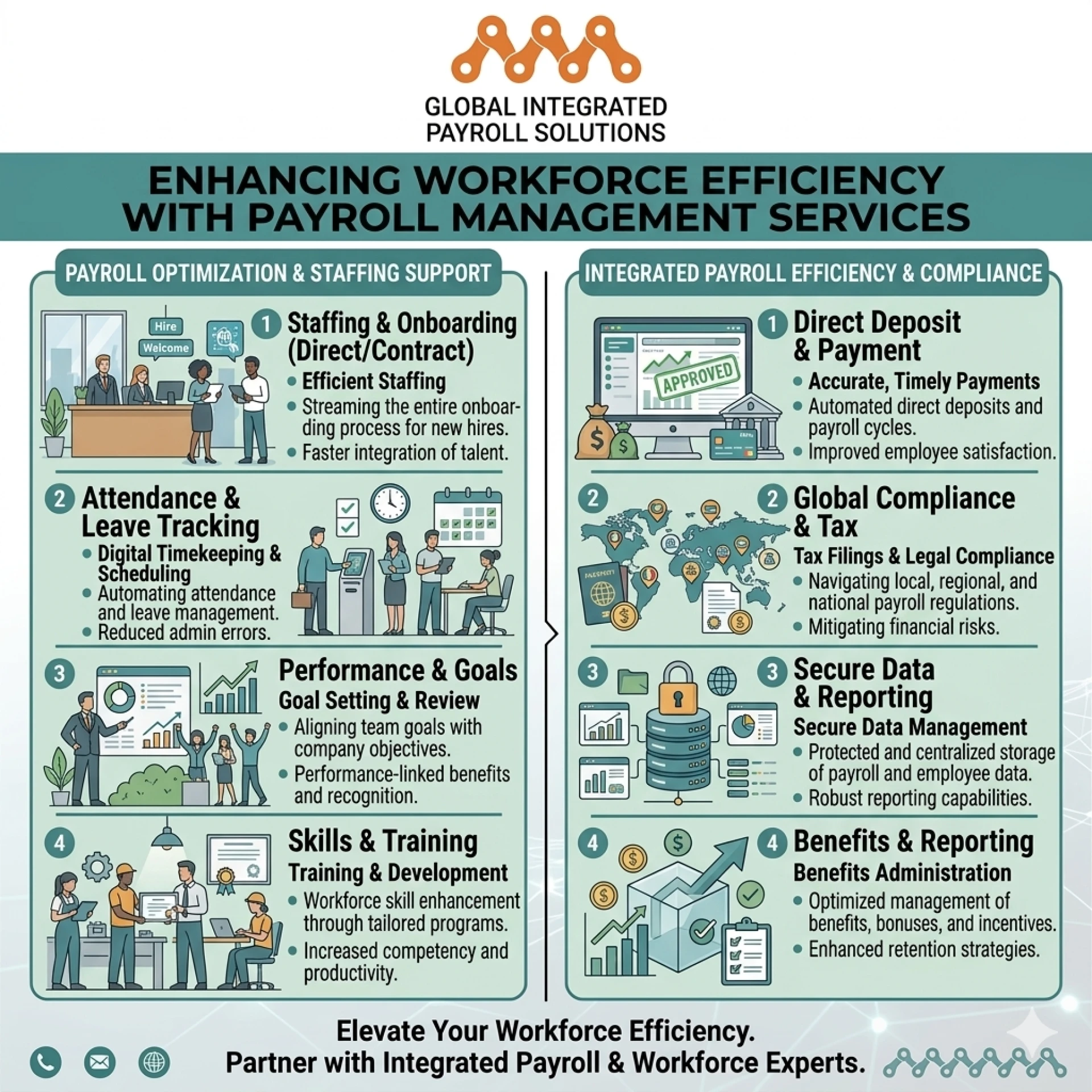 Payroll Management Services in Delhi NCR: A Complete Guide
