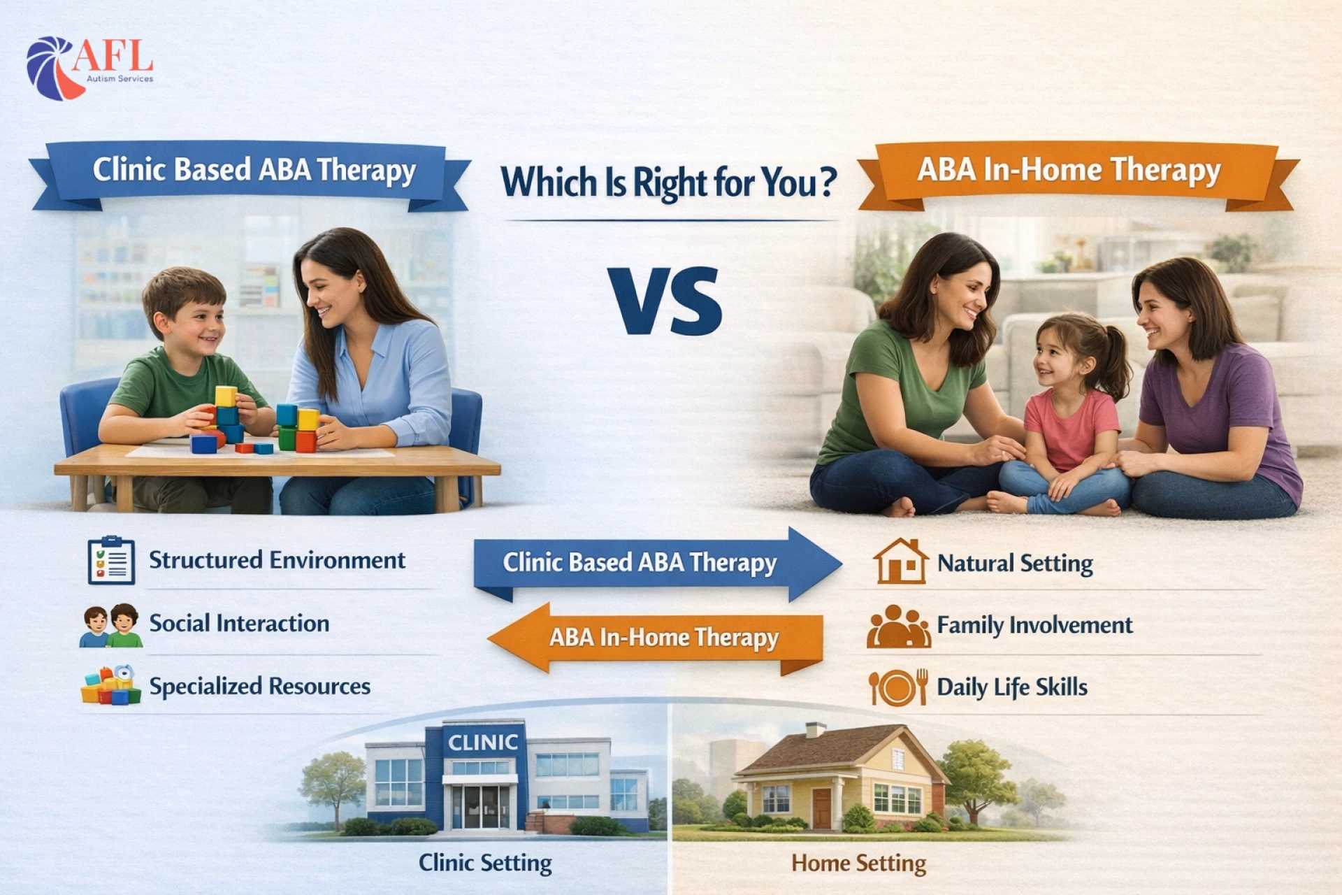 Clinic Based ABA Therapy vs In-Home Therapy: Which Is Right for You