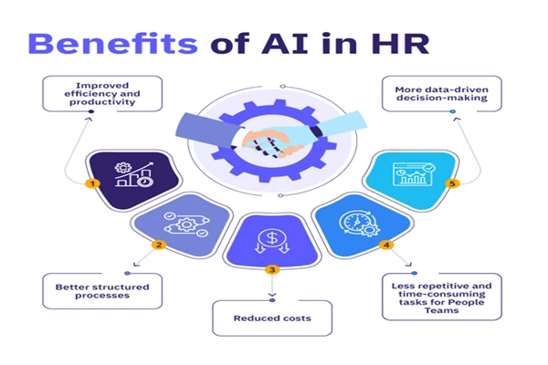 Manual Work vs AI-Powered HRMS Software: The Future of Workforce Management