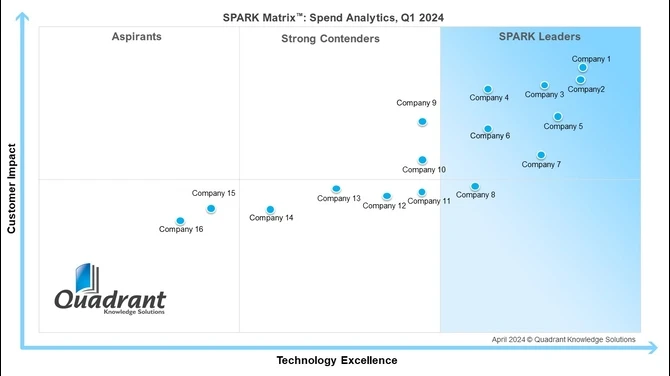 SPARK Matrix™: Spend Analytics