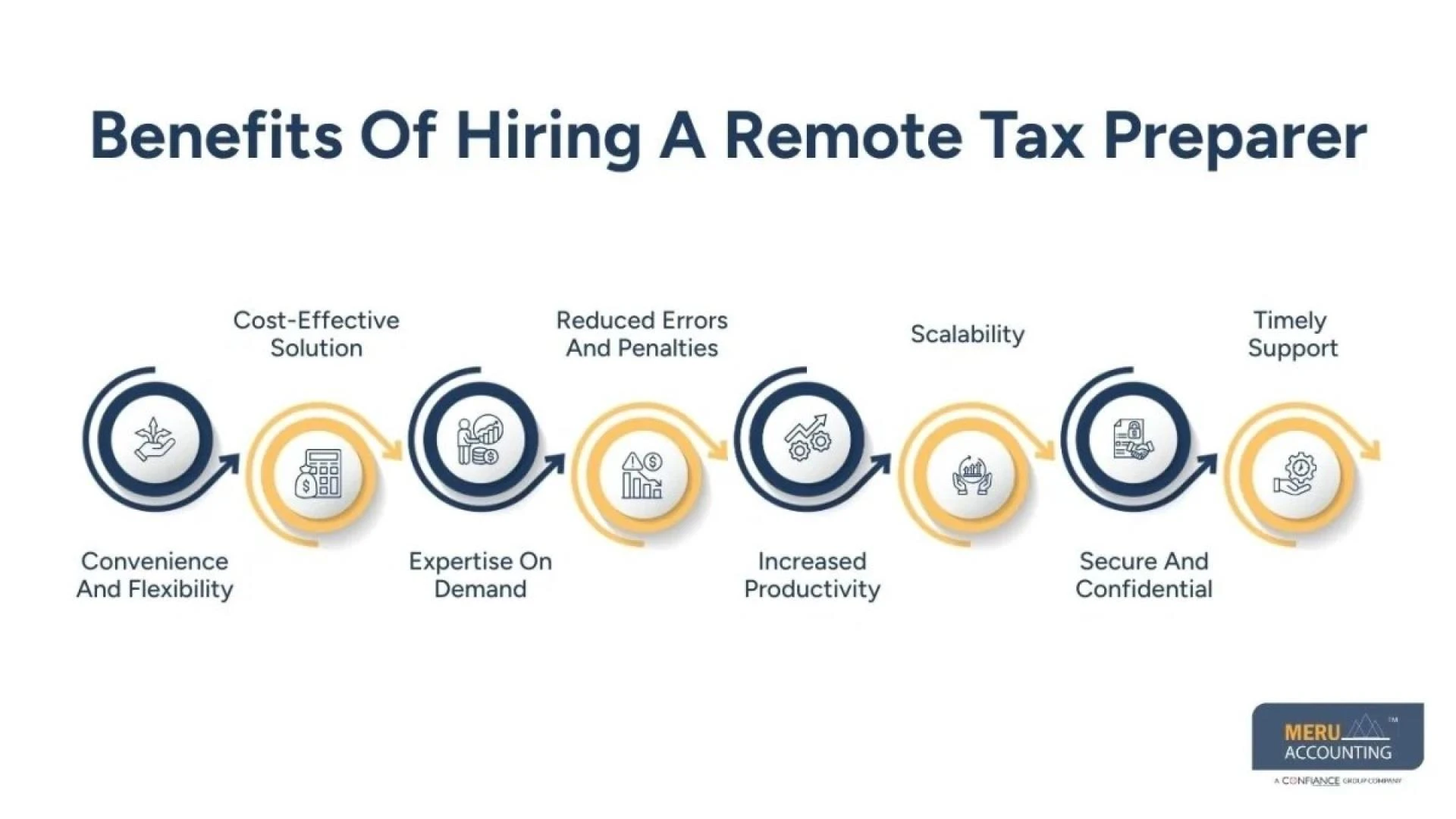 Remote Tax Preparer: Simple Guide