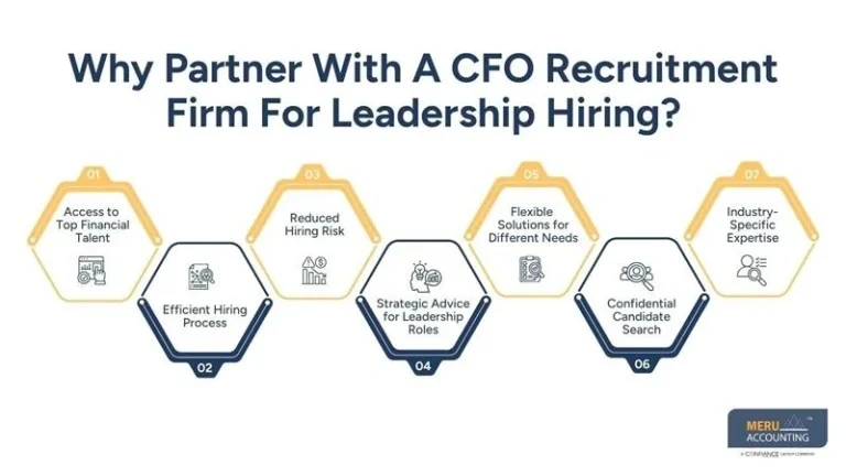 When Should Companies Work with CFO Recruiters for Leadership Hiring