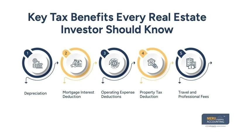 Real Estate Tax Preparation: Simple Strategies for Property Investors