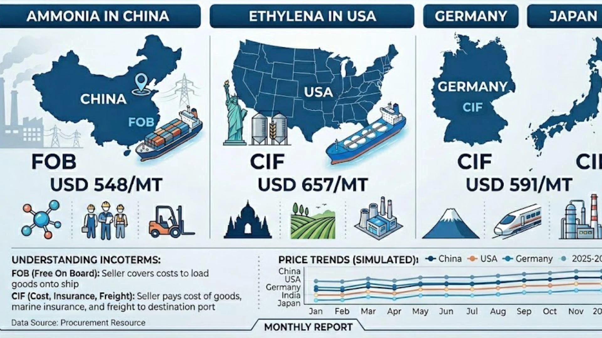 Ethylene Glycol Price Trend and Forecast: Global Market Analysis & Outlook