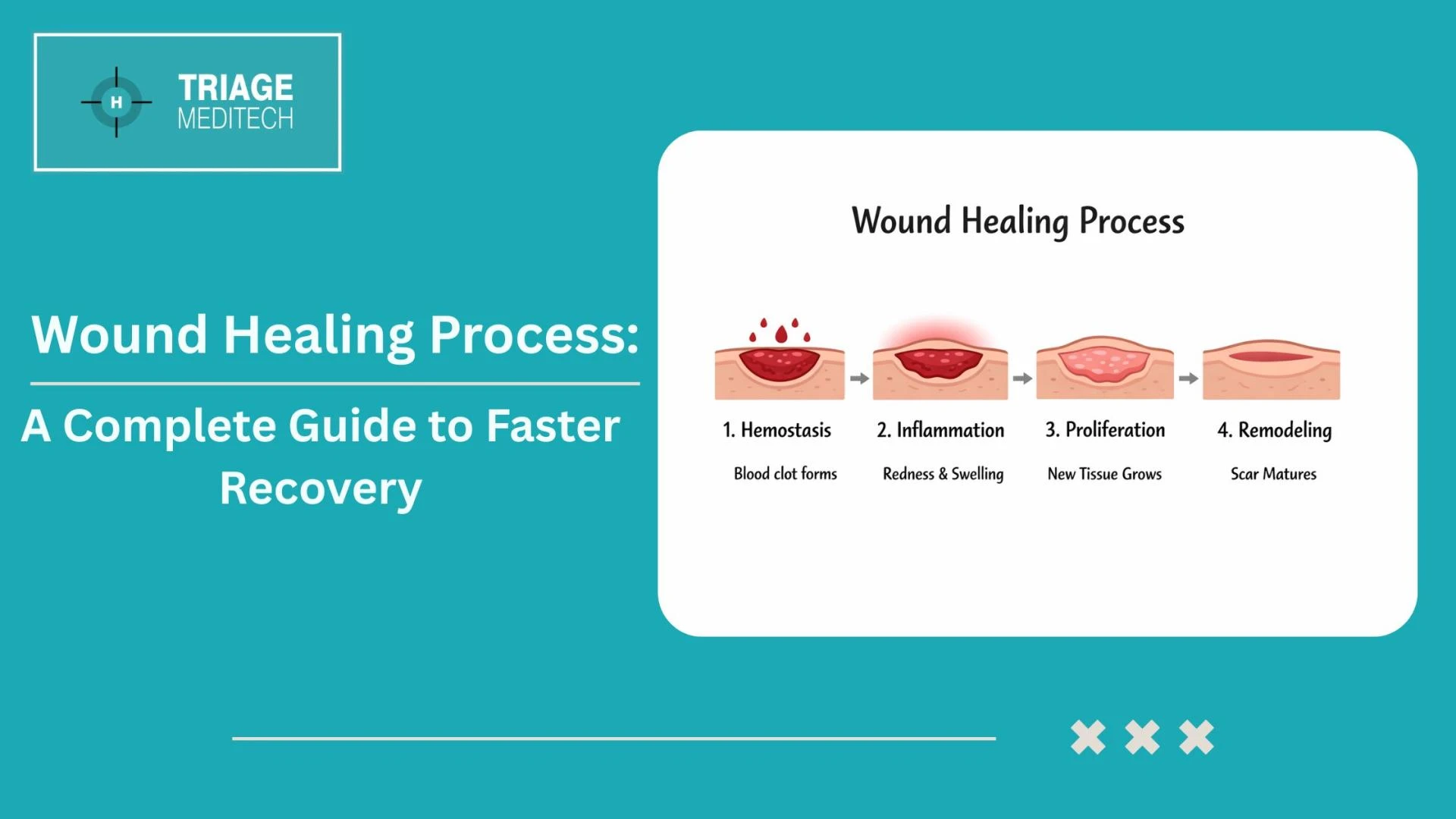 Wound Healing Process: A Complete Guide to Faster Recovery