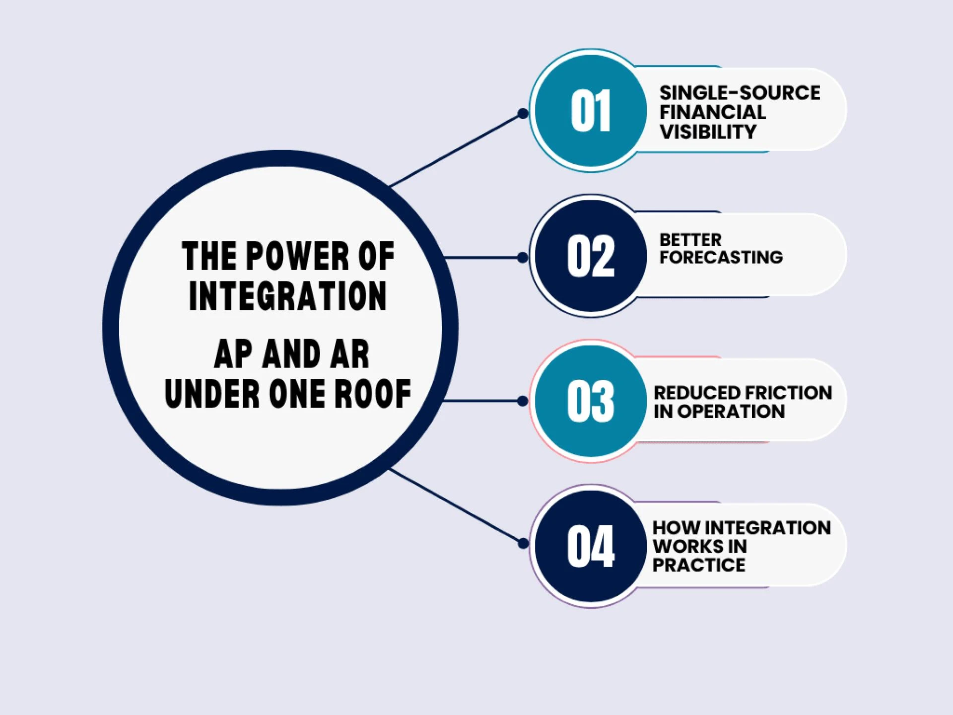 The Complete Guide to Accounts Payable Process Outsourcing