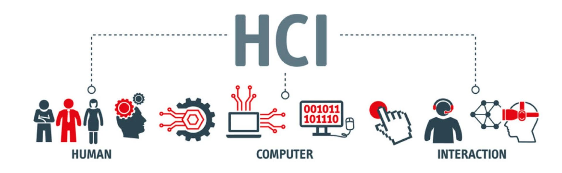 7 Simple Ways HCI Solutions Make IT Management Easier
