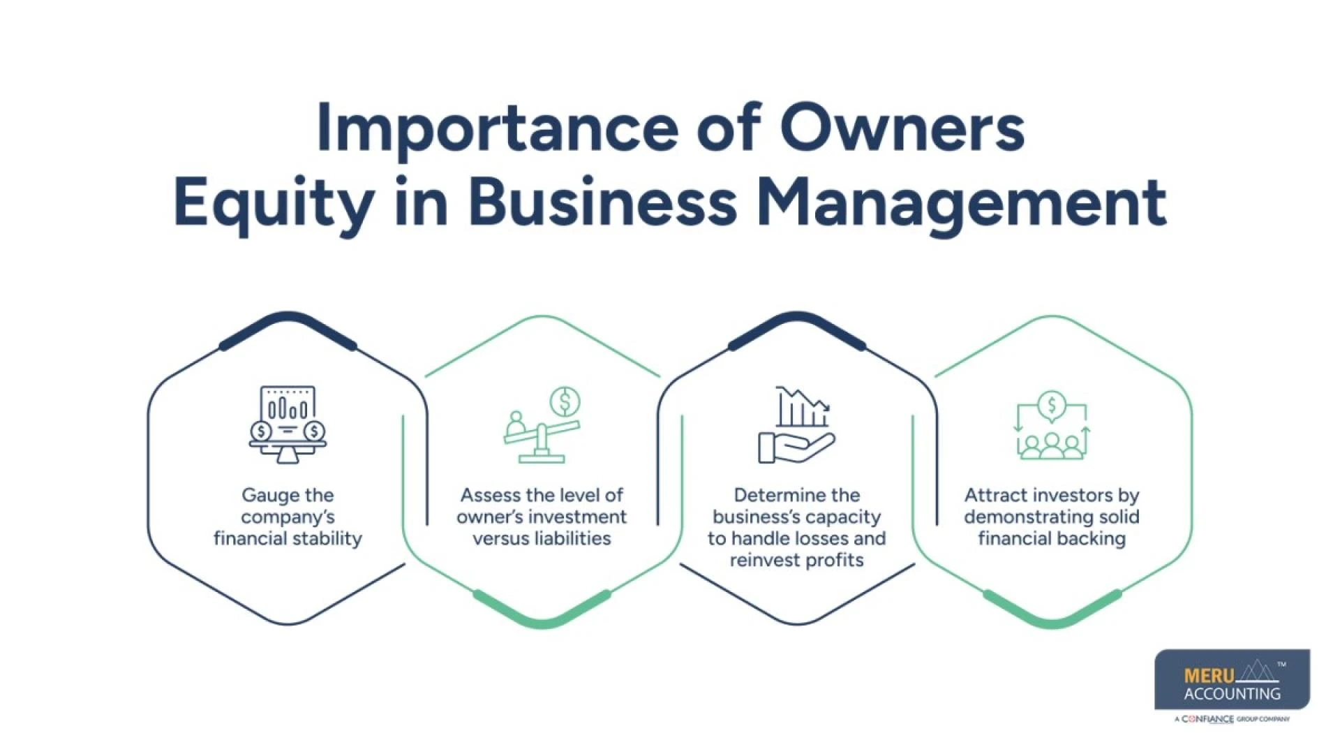 Owners Equity Accounts: How They Work in Financial Statements