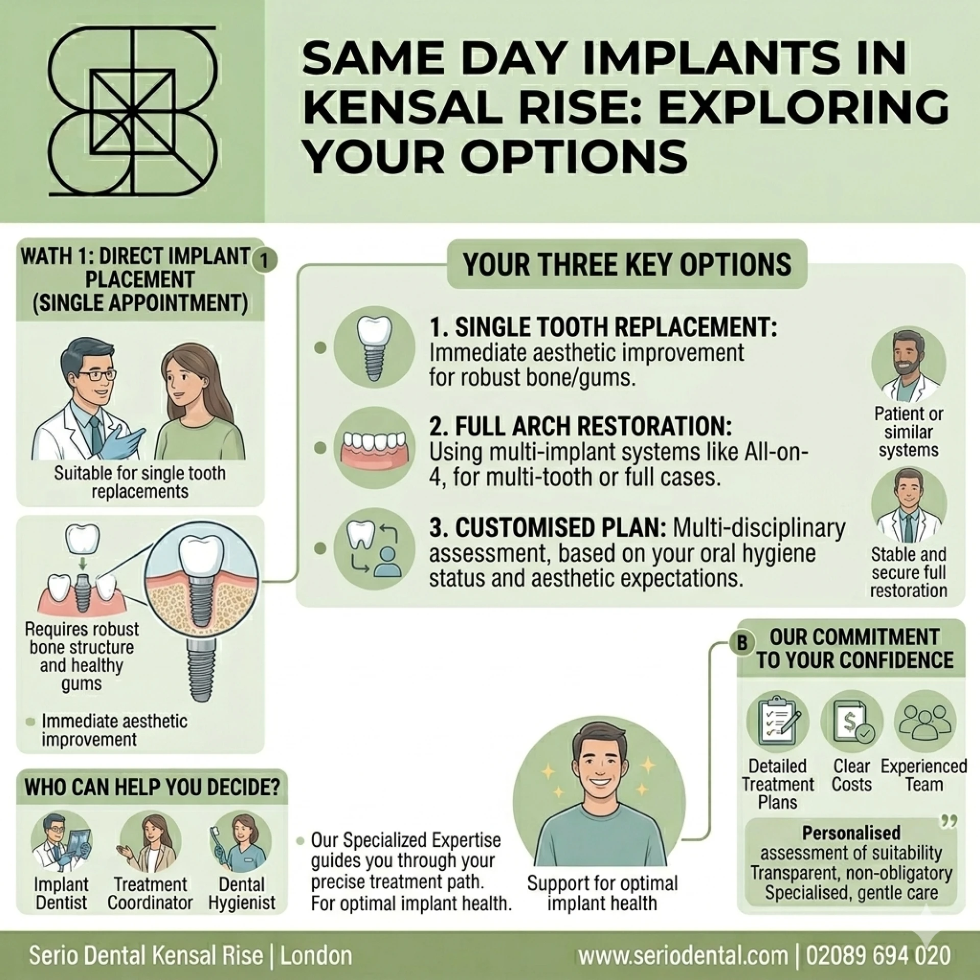 Same Day Implants in Kensal Rise: Exploring Your Options