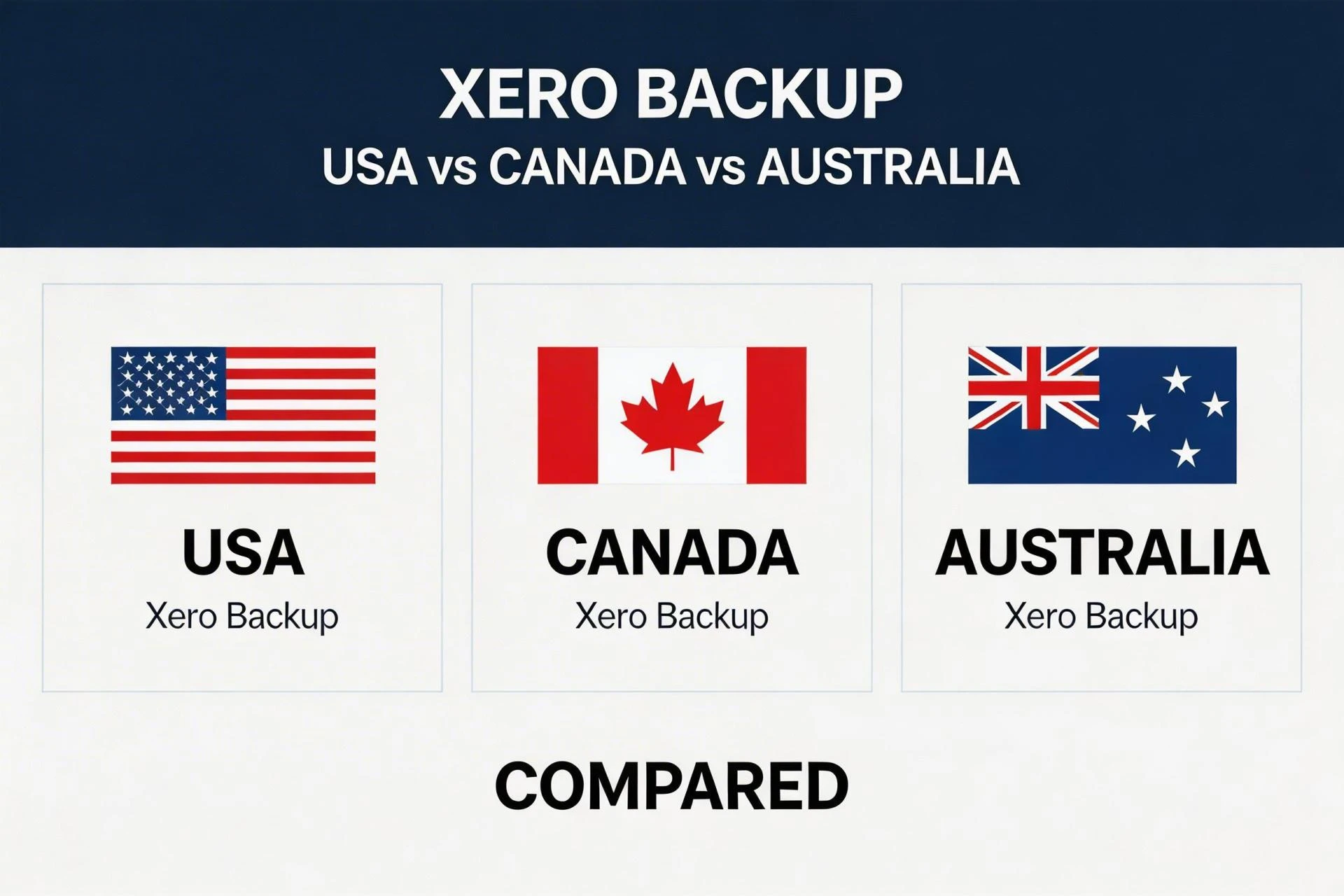 Xero Backup Challenges for Businesses in the USA, Canada, and Australia
