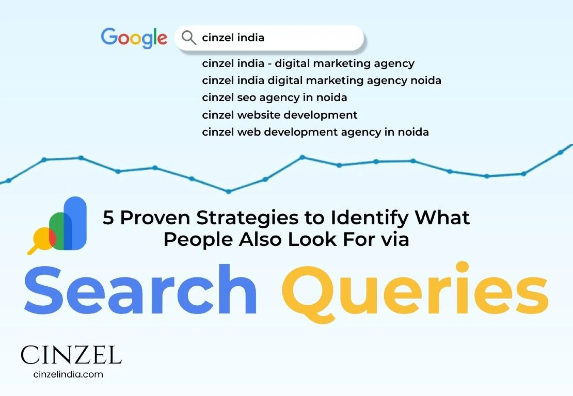 5 Proven Strategies to Identify What People Also Look For via Search Queries