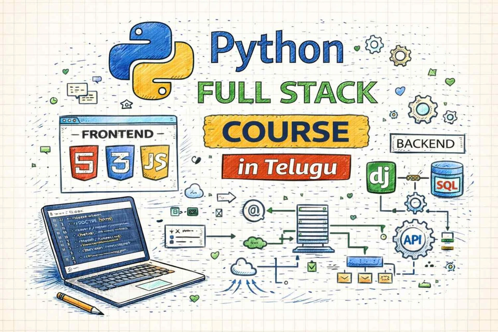 Python Full Stack in Telugu: From Click to Code Execution