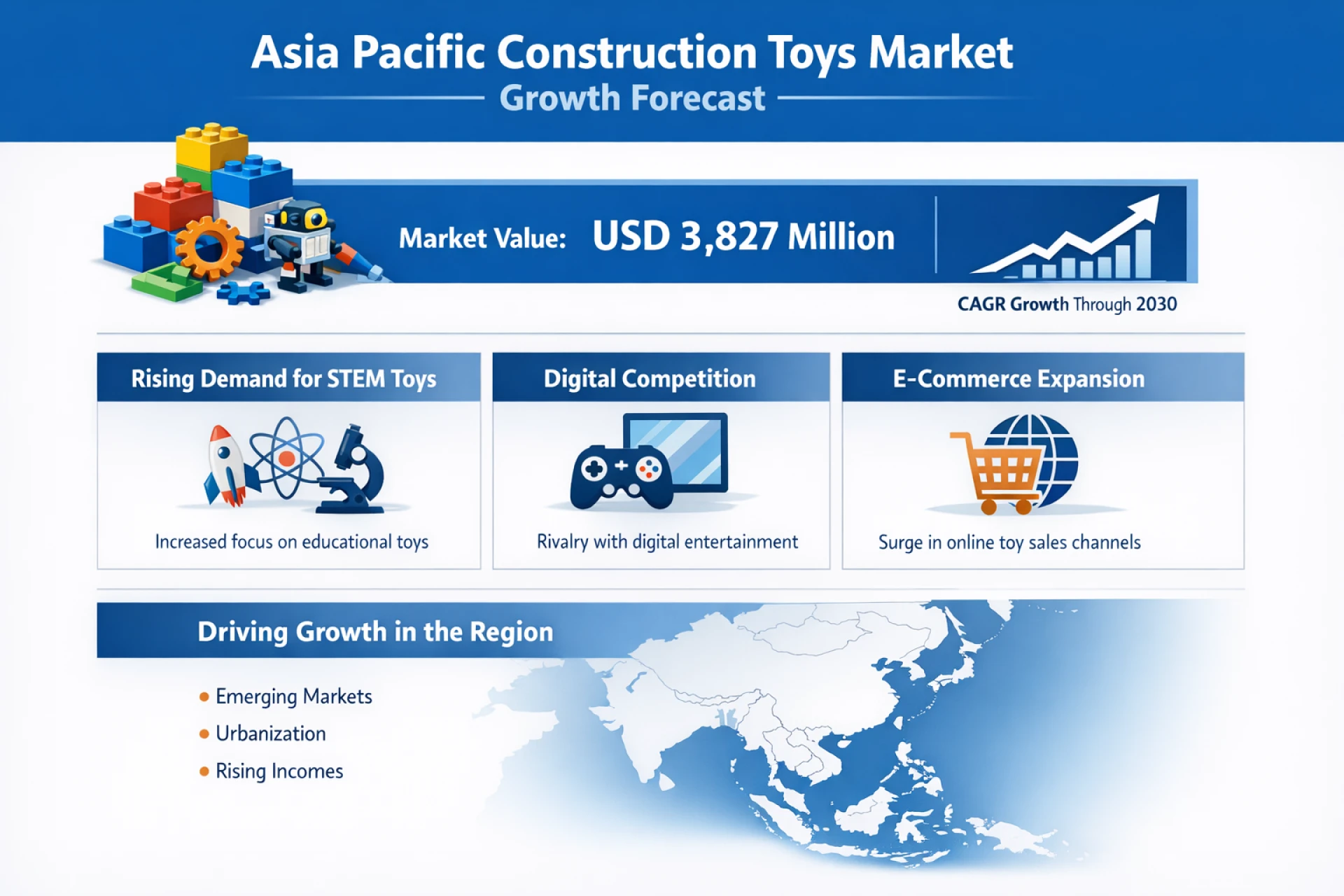 STEM Toys, Digital Competition and the Asia Pacific Construction Toys Market Growth Forecast | Ken Research
