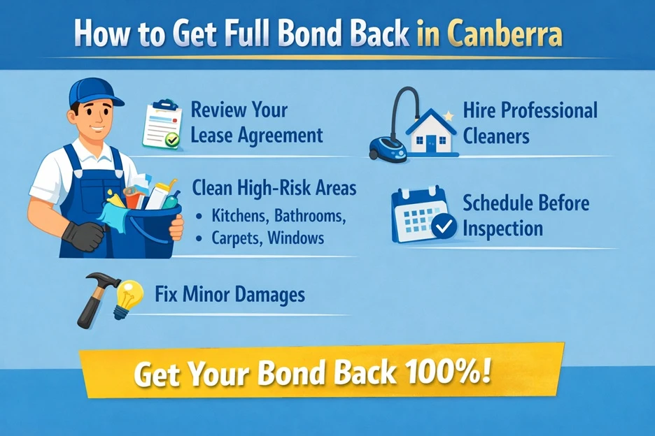 How to Get Full Bond Back in Canberra - Bond Back Cleaning Services Canberra - Jassaw Cleaning Services