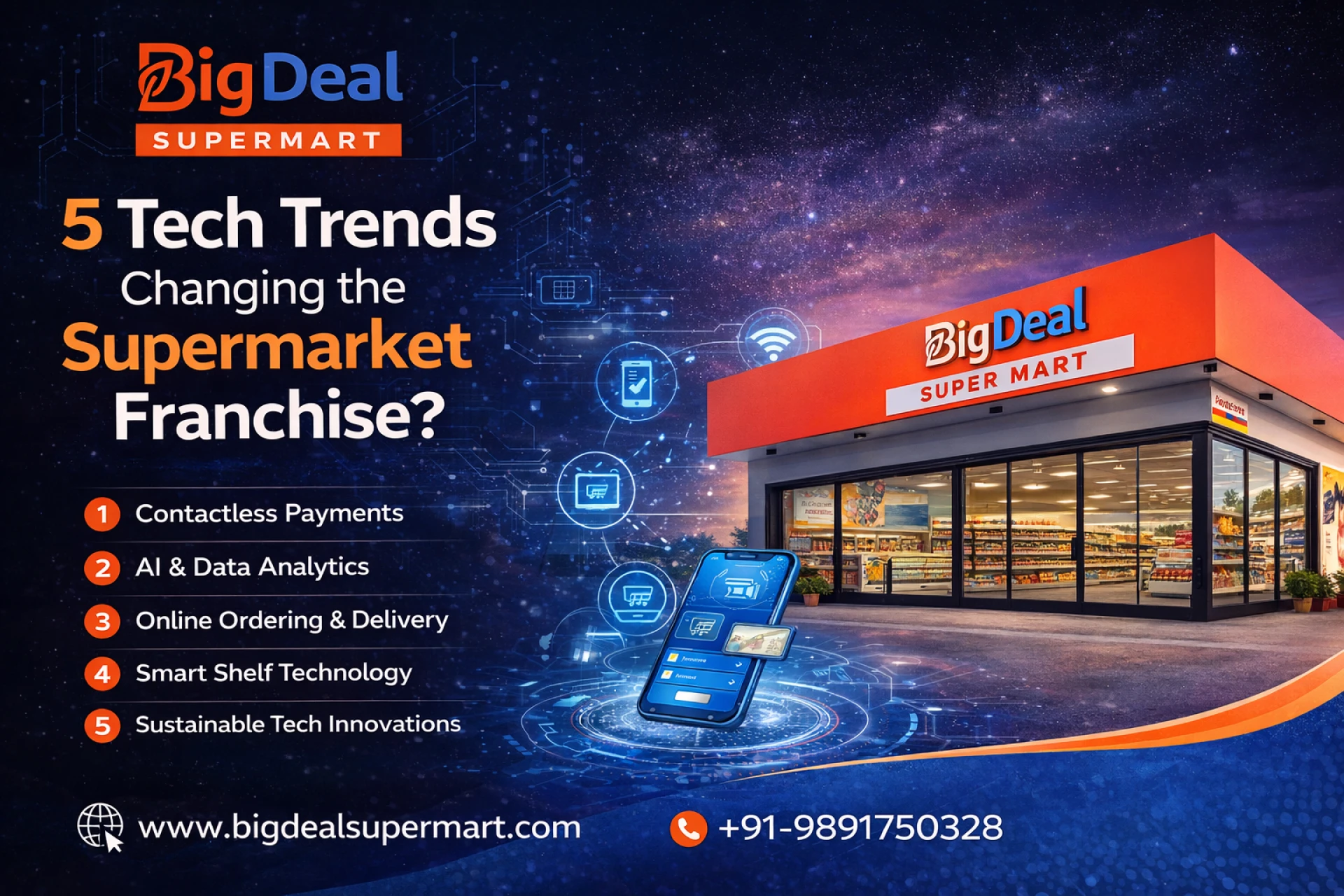 5 Tech Trends Changing the Supermarket Franchise