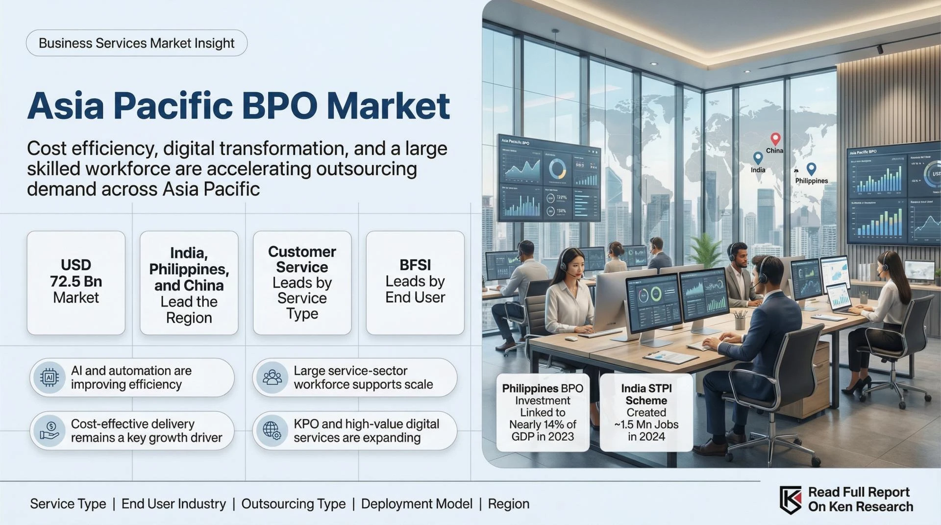 Tracing BFSI Adoption in the Asia Pacific Business Process Outsourcing Market Through Ken Research Data