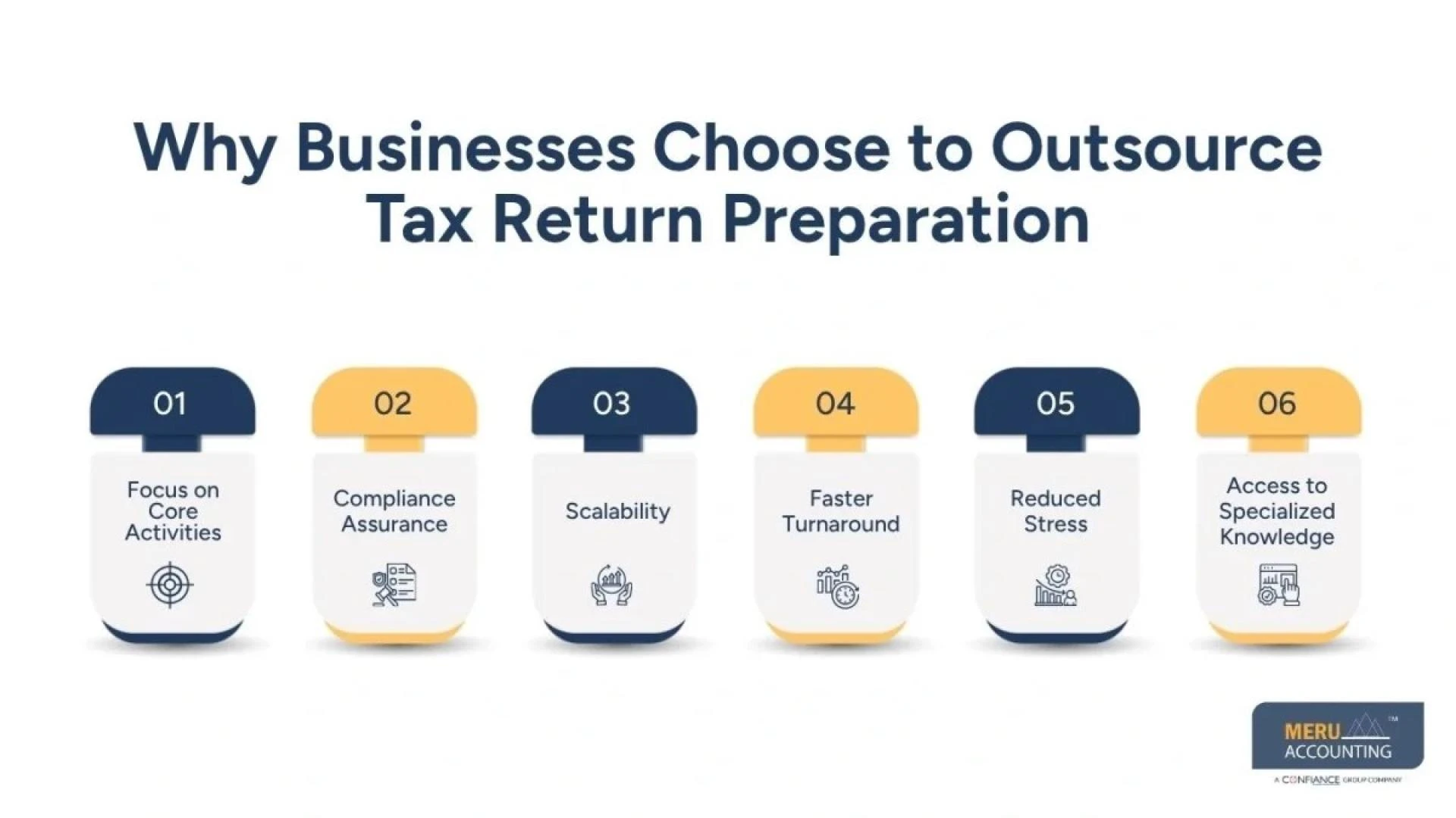 Outsource Tax Return Preparation to Save Time and Reduce Workload