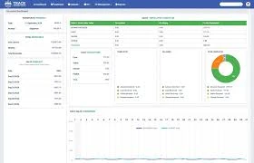 Why Workforce Management Software Is Essential for Remote and Hybrid Teams