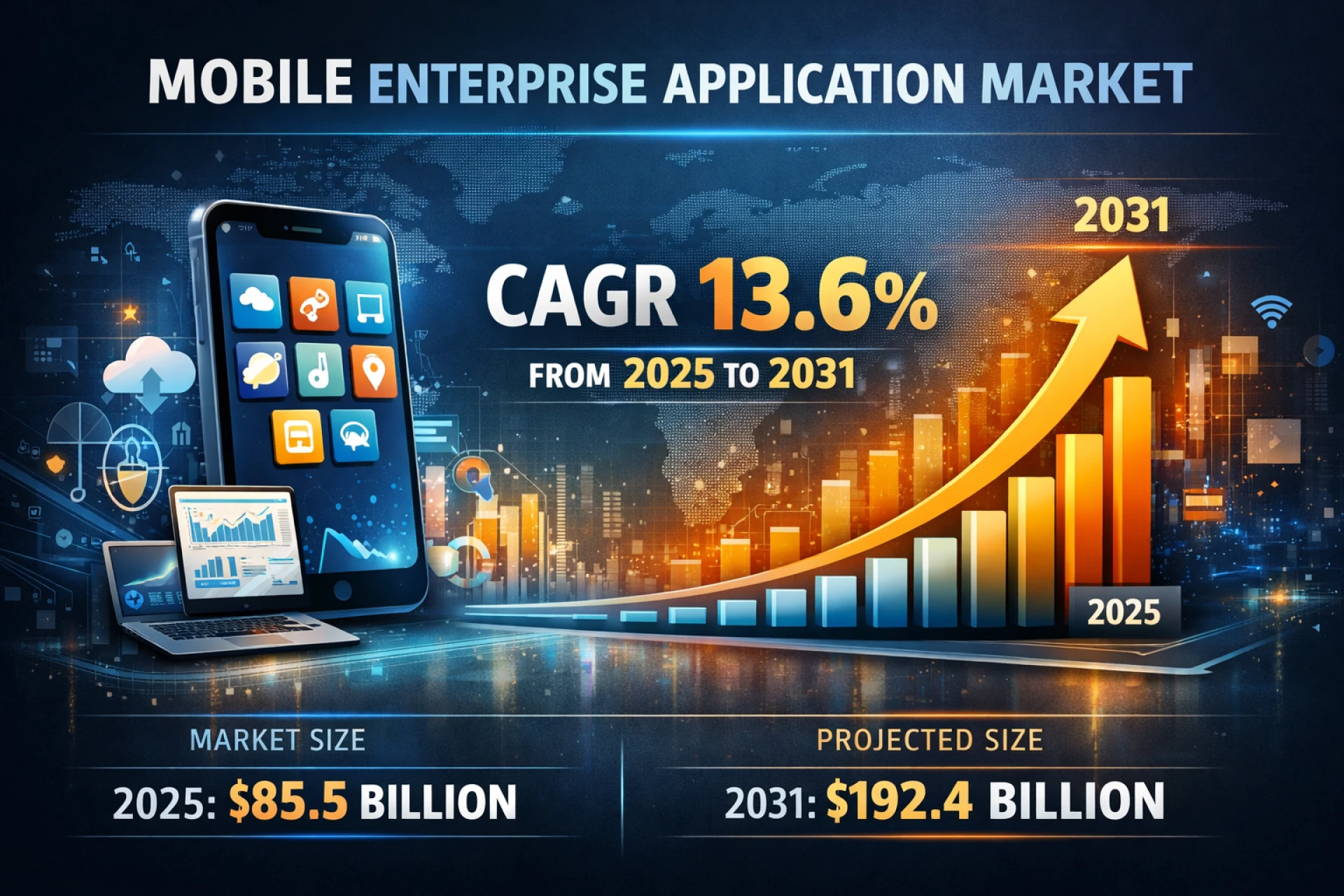 Mobile Enterprise Application Market: Growth, Dynamics, and Future Projections  Reach CAGR of 13.6% 