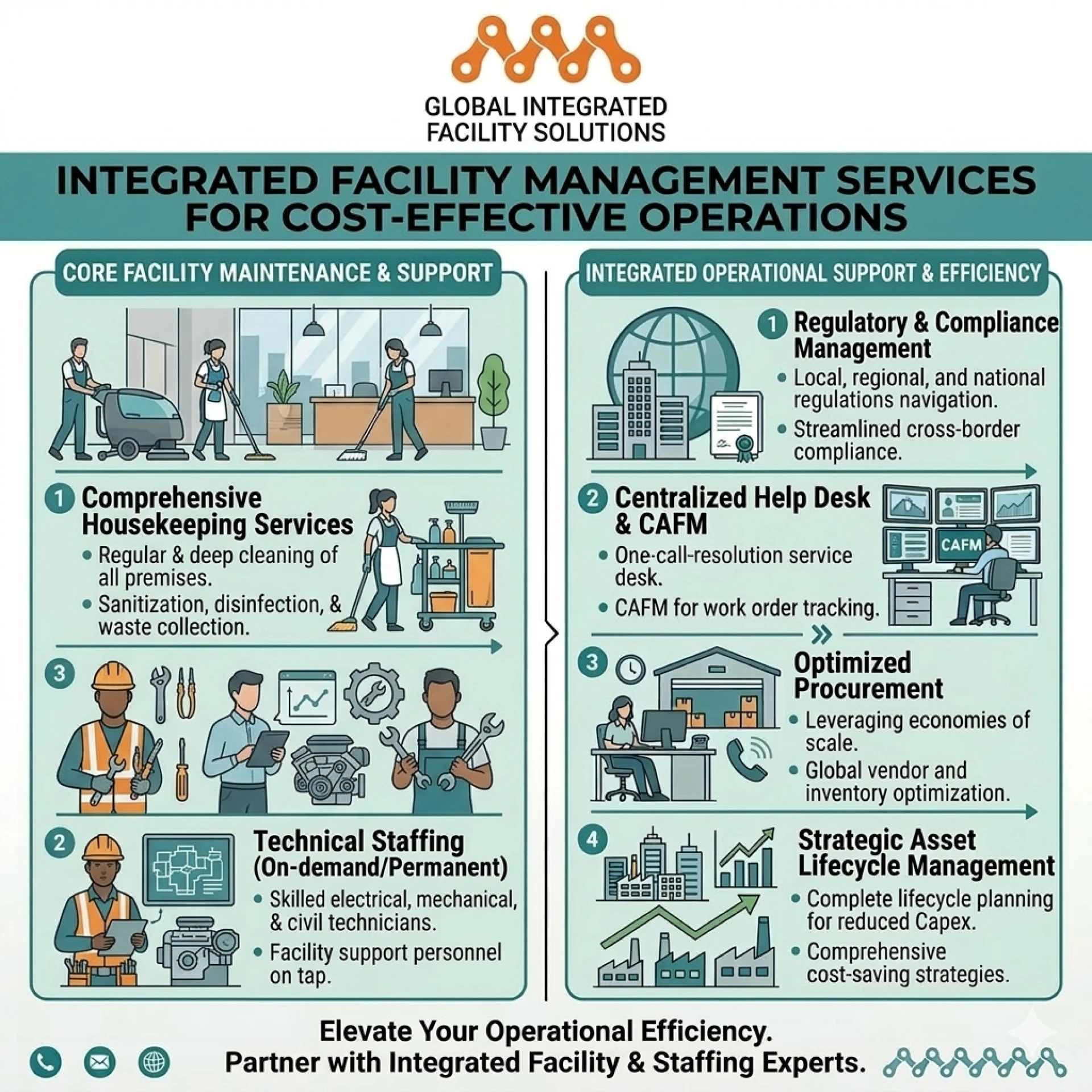 Advanced Facility Management Services in Gurugram for Workspaces