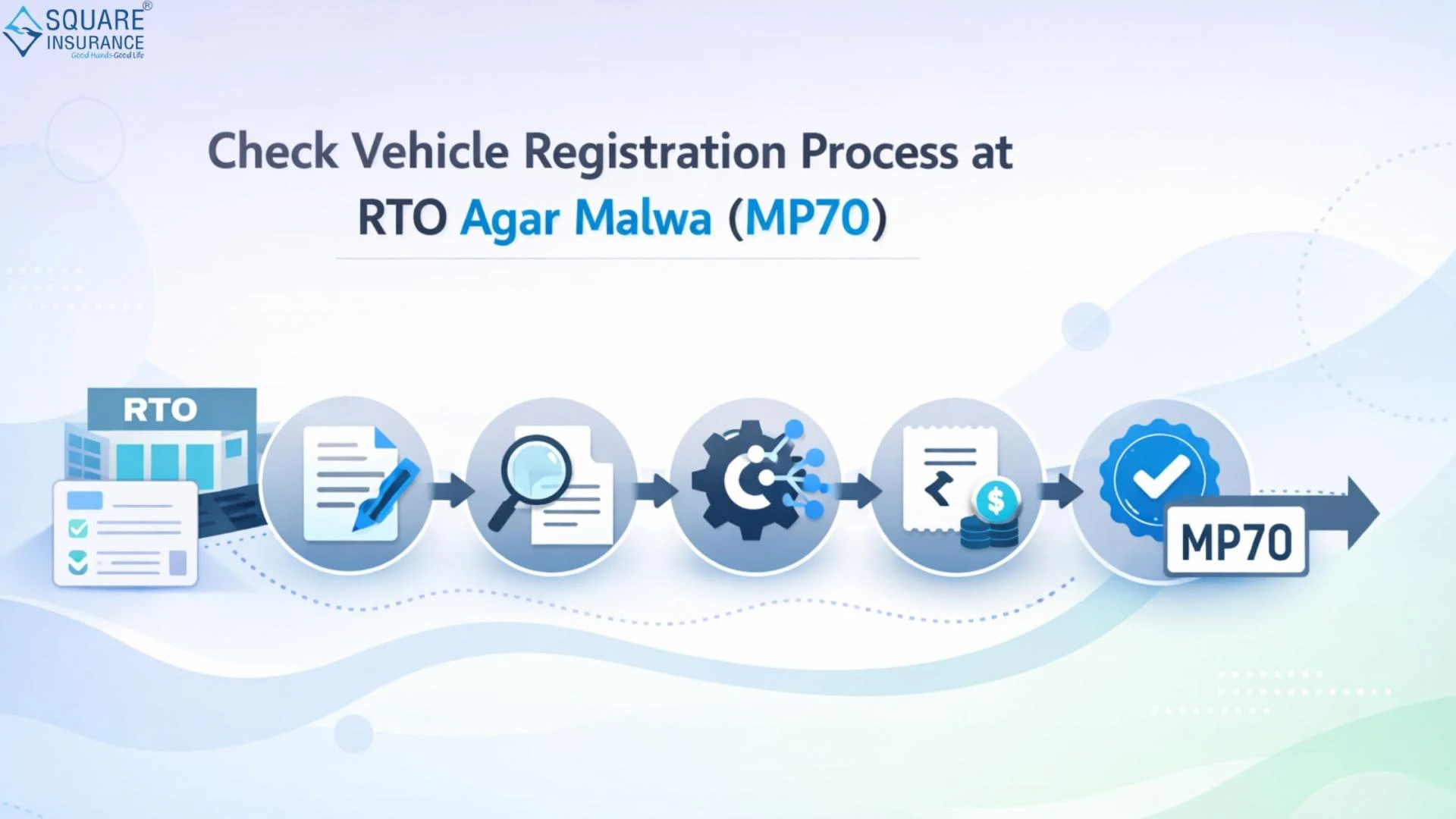 Check Vehicle Registration Process at RTO Agar Malwa (MP70)